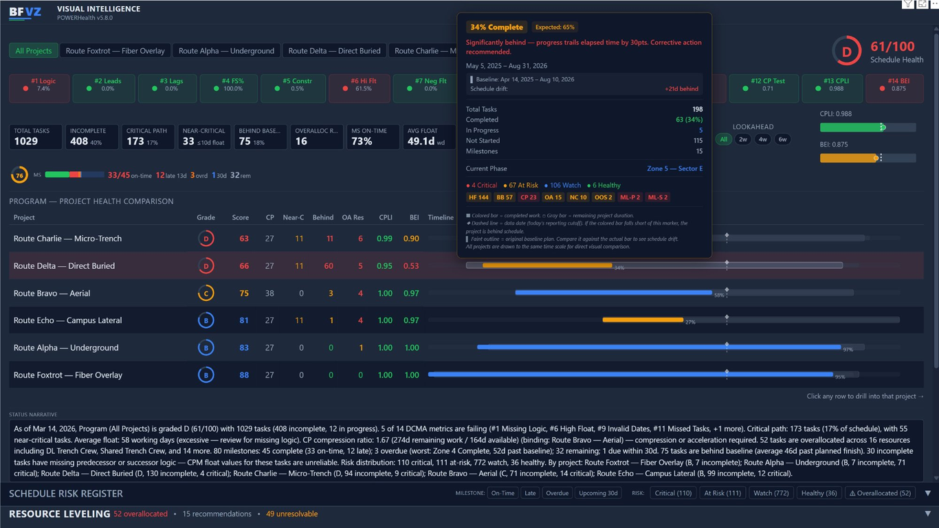 BFVZPowerHealth detailed tooltips